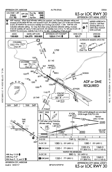 Jefferson City Meml Jefferson City, MO (KJEF): ILS OR LOC RWY 30 (IAP)