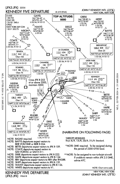 約翰·菲茨傑拉德·甘迺迪國際機場 New York, NY (KJFK): KENNEDY FIVE (DP)