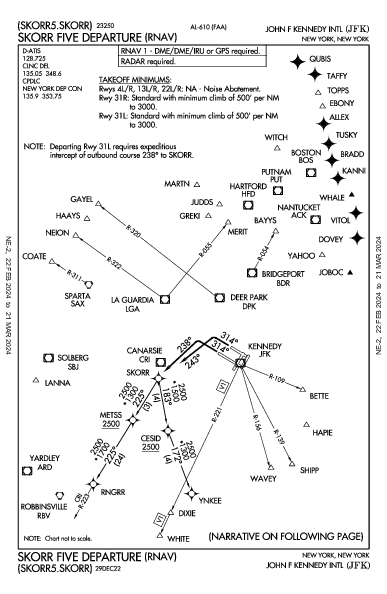 約翰·菲茨傑拉德·甘迺迪國際機場 New York, NY (KJFK): SKORR FIVE (RNAV) (DP)