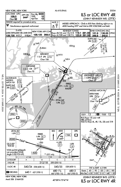 Int'l John F. Kennedy New York, NY (KJFK): ILS OR LOC RWY 04R (IAP)