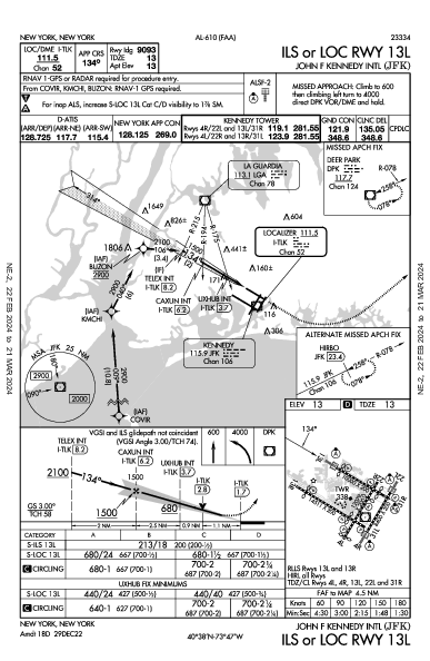 John F Kennedy Intl New York, NY (KJFK): ILS OR LOC RWY 13L (IAP)