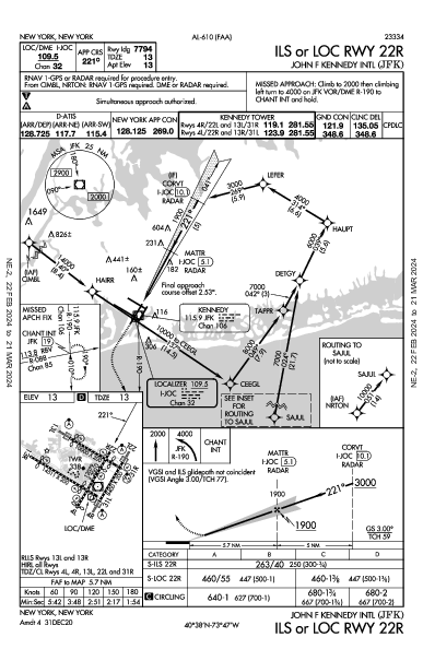 Международный имени Джона Кеннеди New York, NY (KJFK): ILS OR LOC RWY 22R (IAP)