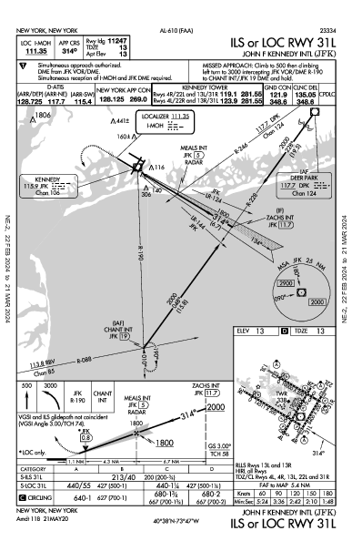 約翰·菲茨傑拉德·甘迺迪國際機場 New York, NY (KJFK): ILS OR LOC RWY 31L (IAP)