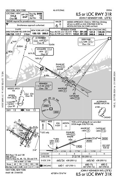 존 F. 케네디 국제공항 New York, NY (KJFK): ILS OR LOC RWY 31R (IAP)