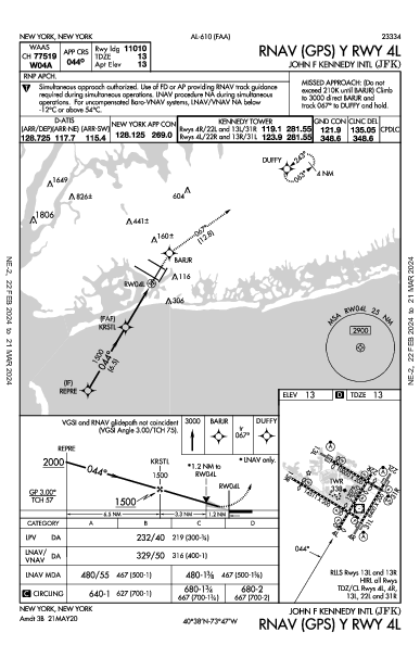 Int'l John F. Kennedy New York, NY (KJFK): RNAV (GPS) Y RWY 04L (IAP)