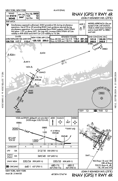 Int'l John F. Kennedy New York, NY (KJFK): RNAV (GPS) Y RWY 04R (IAP)