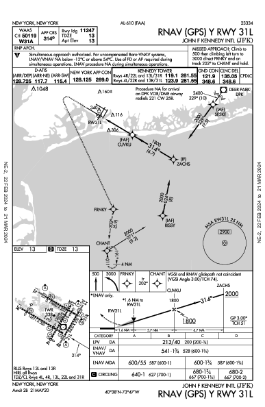 John F Kennedy Intl New York, NY (KJFK): RNAV (GPS) Y RWY 31L (IAP)