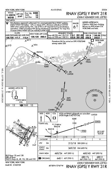 internazionale John F. Kennedy New York, NY (KJFK): RNAV (GPS) Y RWY 31R (IAP)