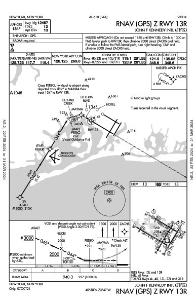 존 F. 케네디 국제공항 New York, NY (KJFK): RNAV (GPS) Z RWY 13R (IAP)