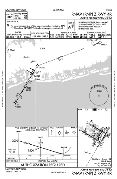 John F Kennedy Intl New York, NY (KJFK): RNAV (RNP) Z RWY 04R (IAP)