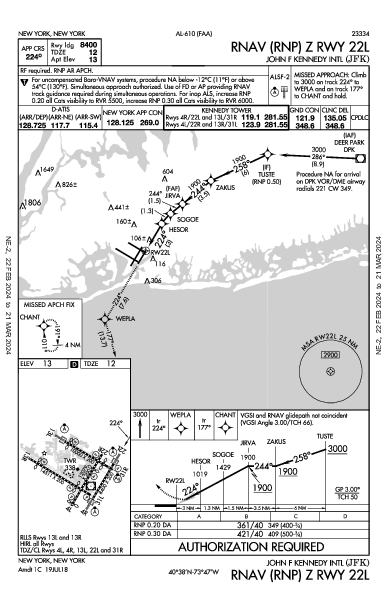 존 F. 케네디 국제공항 New York, NY (KJFK): RNAV (RNP) Z RWY 22L (IAP)