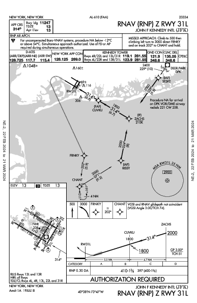 ジョン・F・ケネディ国際空港 New York, NY (KJFK): RNAV (RNP) Z RWY 31L (IAP)