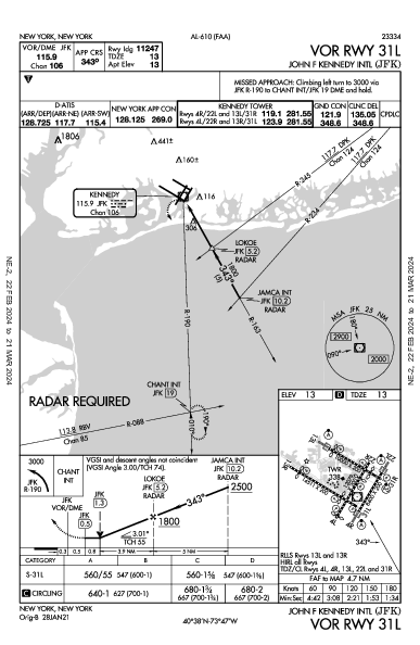 Int'l John F. Kennedy New York, NY (KJFK): VOR RWY 31L (IAP)