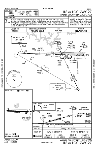 Walker County Jasper, AL (KJFX): ILS OR LOC RWY 27 (IAP)