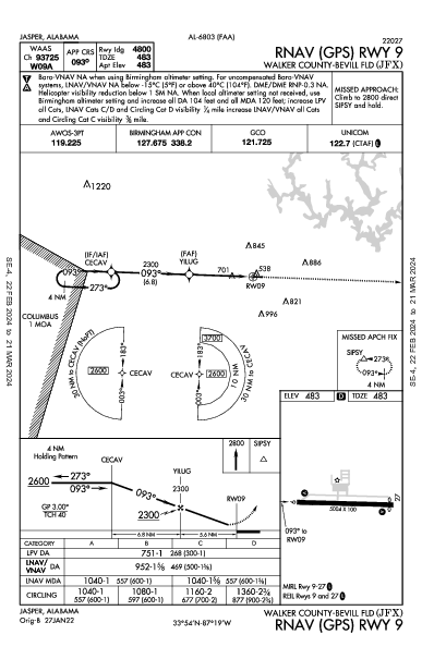 Walker County Jasper, AL (KJFX): RNAV (GPS) RWY 09 (IAP)
