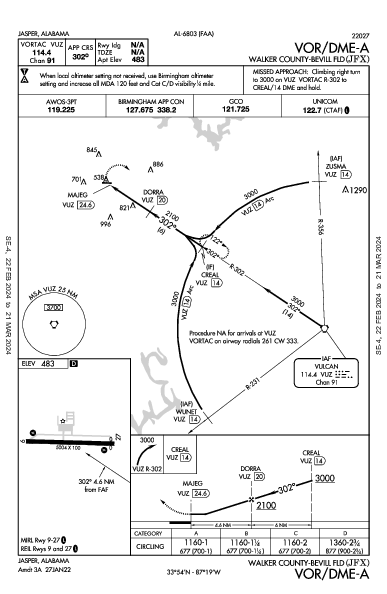 Walker County Jasper, AL (KJFX): VOR/DME-A (IAP)