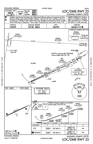 Tazewell County Richlands, VA (KJFZ): LOC/DME RWY 25 (IAP)