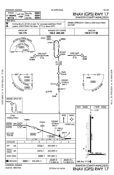 Stanton County Muni Johnson, KS (KJHN): RNAV (GPS) RWY 17 (IAP)