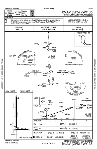 Stanton County Muni Johnson, KS (KJHN): RNAV (GPS) RWY 35 (IAP)