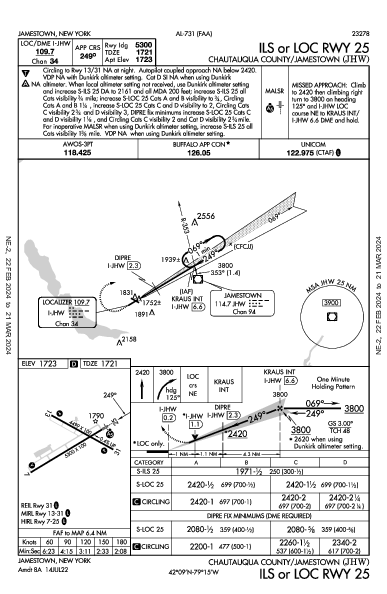 Chautauqua County Jamestown, NY (KJHW): ILS OR LOC RWY 25 (IAP)