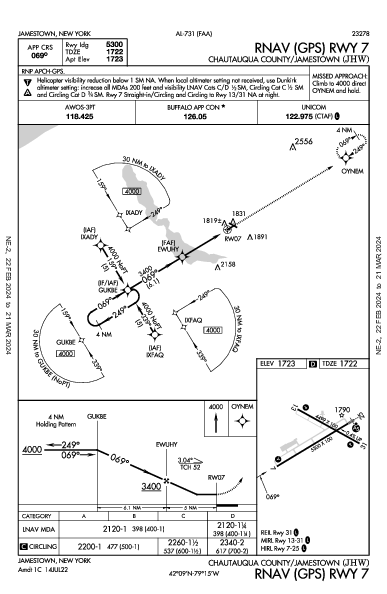 Chautauqua County Jamestown, NY (KJHW): RNAV (GPS) RWY 07 (IAP)