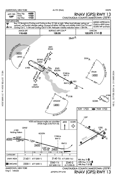 Chautauqua County Jamestown, NY (KJHW): RNAV (GPS) RWY 13 (IAP)