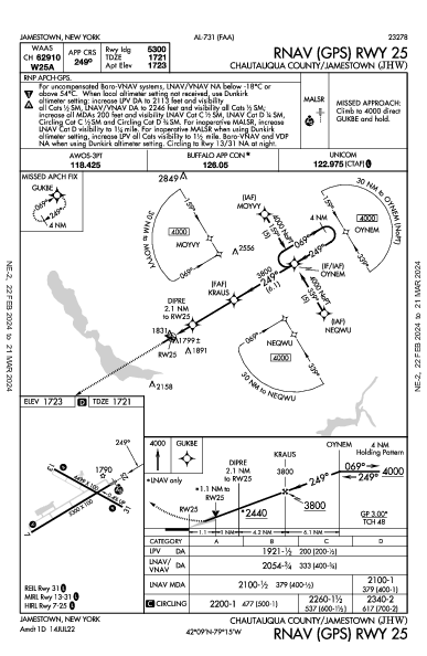 Chautauqua County Jamestown, NY (KJHW): RNAV (GPS) RWY 25 (IAP)