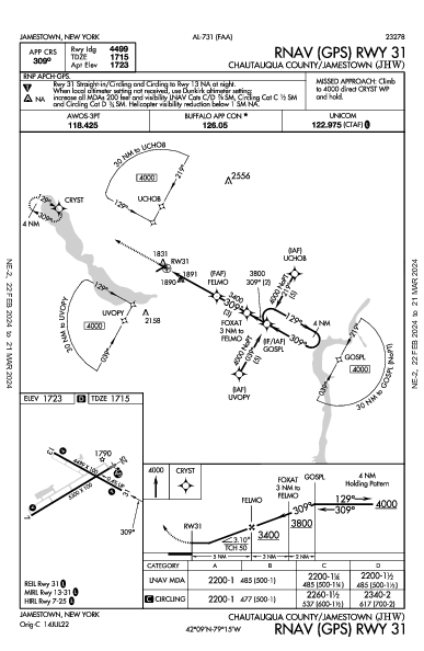 Chautauqua County Jamestown, NY (KJHW): RNAV (GPS) RWY 31 (IAP)