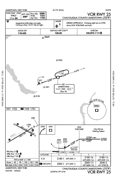 Chautauqua County Jamestown, NY (KJHW): VOR RWY 25 (IAP)