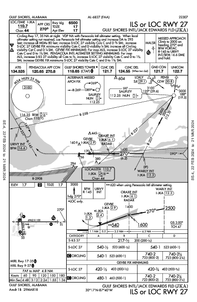 Gulf Shores International Gulf Shores, AL (KJKA): ILS OR LOC RWY 27 (IAP)