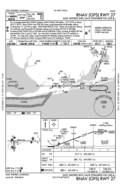 Gulf Shores International Gulf Shores, AL (KJKA): RNAV (GPS) RWY 27 (IAP)