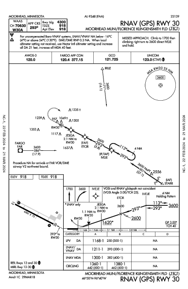 Moorhead Muni/Florence Klingensmith Fld Moorhead, MN (KJKJ): RNAV (GPS) RWY 30 (IAP)