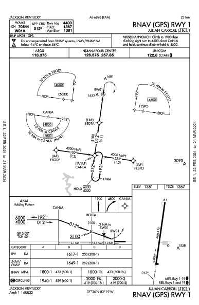 Julian Carroll Jackson, KY (KJKL): RNAV (GPS) RWY 01 (IAP)