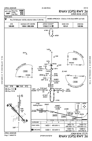 Joplin Rgnl Joplin, MO (KJLN): RNAV (GPS) RWY 36 (IAP)