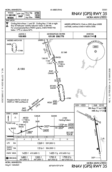 Mora Muni Mora, MN (KJMR): RNAV (GPS) RWY 35 (IAP)