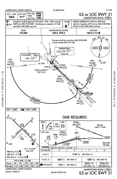 Jamestown Rgnl Jamestown, ND (KJMS): ILS OR LOC RWY 31 (IAP)