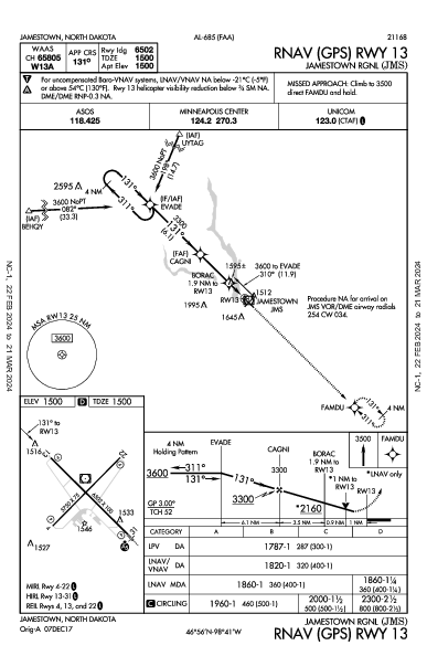 Jamestown Rgnl Jamestown, ND (KJMS): RNAV (GPS) RWY 13 (IAP)