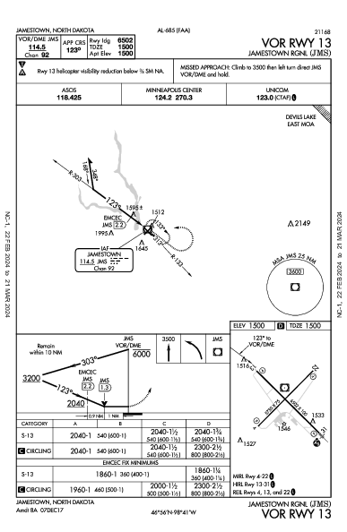 Jamestown Rgnl Jamestown, ND (KJMS): VOR RWY 13 (IAP)