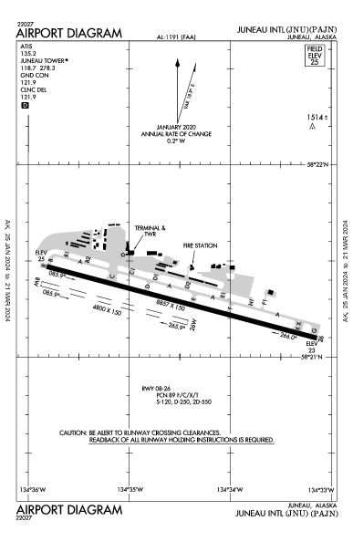 Int'l de Juneau Juneau, AK (PAJN): AIRPORT DIAGRAM (APD)