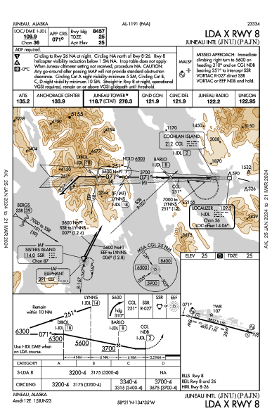 Juneau Intl Juneau, AK (PAJN): LDA X RWY 08 (IAP)