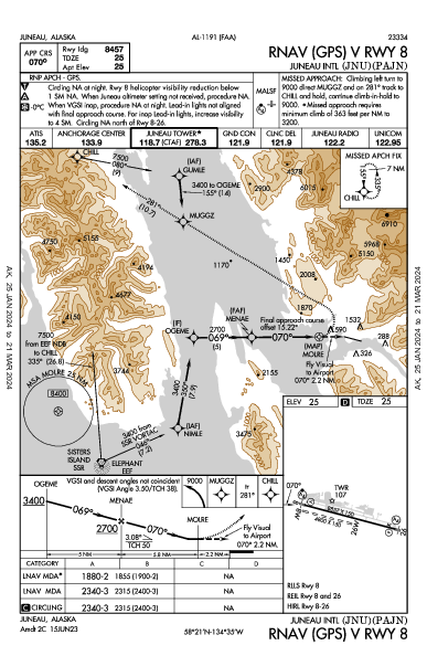 Juneau Intl Juneau, AK (PAJN): RNAV (GPS) V RWY 08 (IAP)