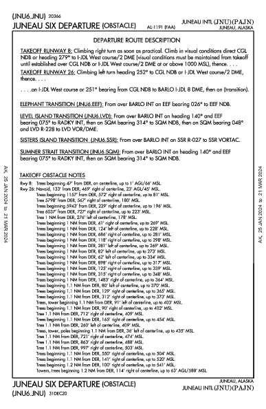 Juneau Intl Juneau, AK (PAJN): JUNEAU SIX (OBSTACLE) (ODP)