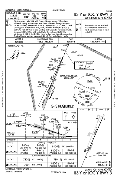 Johnston Rgnl Smithfield, NC (KJNX): ILS Y OR LOC Y RWY 03 (IAP)