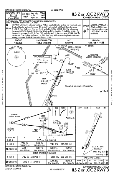 Johnston Rgnl Smithfield, NC (KJNX): ILS Z OR LOC Z RWY 03 (IAP)