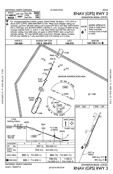 Johnston Rgnl Smithfield, NC (KJNX): RNAV (GPS) RWY 03 (IAP)