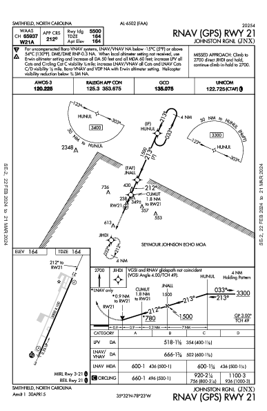 Johnston Rgnl Smithfield, NC (KJNX): RNAV (GPS) RWY 21 (IAP)