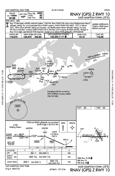 East Hampton Town East Hampton, NY (KJPX): RNAV (GPS) Z RWY 10 (IAP)