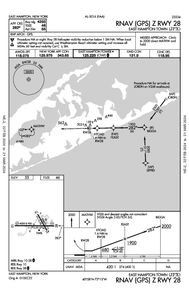 East Hampton Town East Hampton, NY (KJPX): RNAV (GPS) Z RWY 28 (IAP)