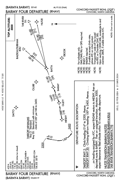 Concord-Padgett Rgnl Concord, NC (KJQF): BARMY FOUR (RNAV) (DP)