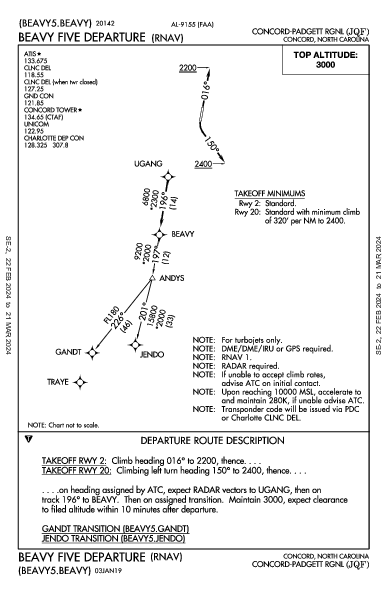 Concord-Padgett Rgnl Concord, NC (KJQF): BEAVY FIVE (RNAV) (DP)